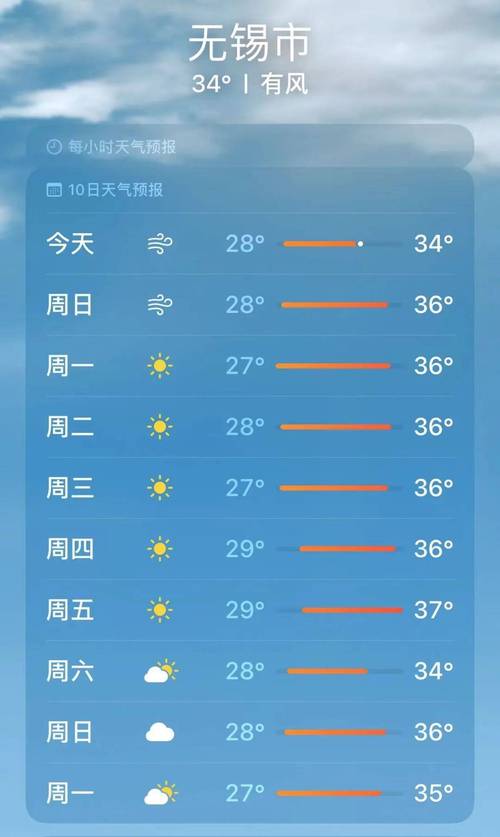 无锡天气/无锡天气未来15天天气