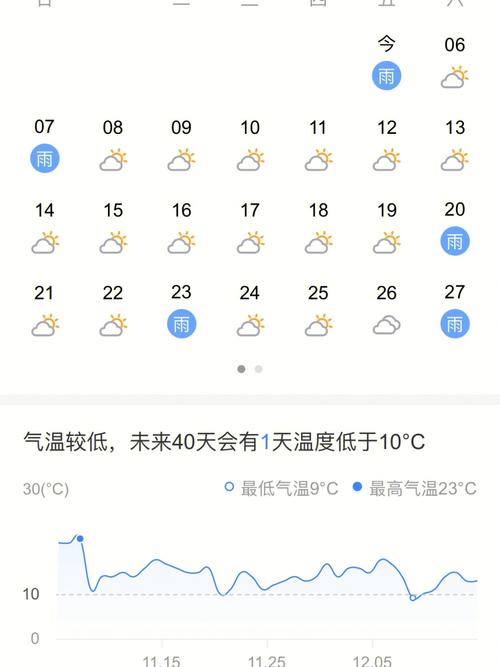 无锡天气/无锡天气未来15天天气-第4张图片 无锡天气/无锡天气未来15天天气-第4张图片