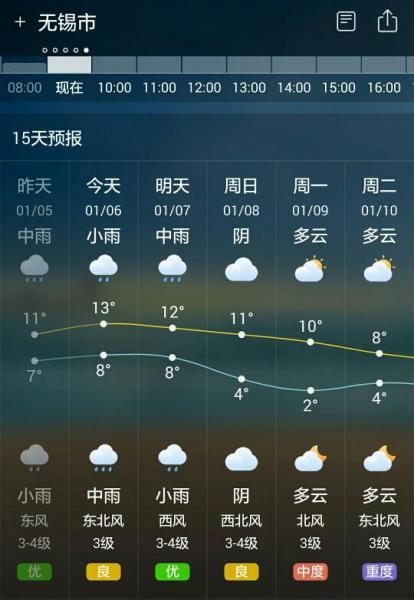 无锡天气/无锡天气未来15天天气-第5张图片 无锡天气/无锡天气未来15天天气-第5张图片