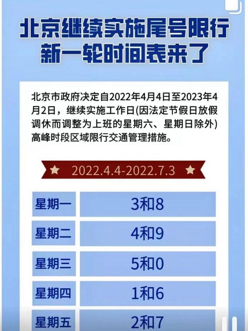 【明天北京限号吗/明天北京限号吗限什么号】-第4张图片 【明天北京限号吗/明天北京限号吗限什么号】-第4张图片