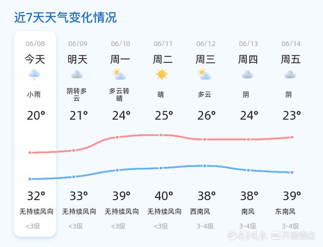 潍坊今日天气/潍坊今日天气情况24小时实时查询-第1张图片 潍坊今日天气/潍坊今日天气情况24小时实时查询-第1张图片