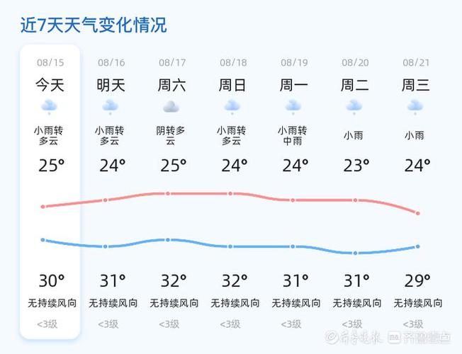 潍坊今日天气/潍坊今日天气情况24小时实时查询-第6张图片 潍坊今日天气/潍坊今日天气情况24小时实时查询-第6张图片