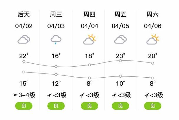 山东临沂一周天气预报,山东省济南市天气预报-第3张图片 山东临沂一周天气预报,山东省济南市天气预报-第3张图片
