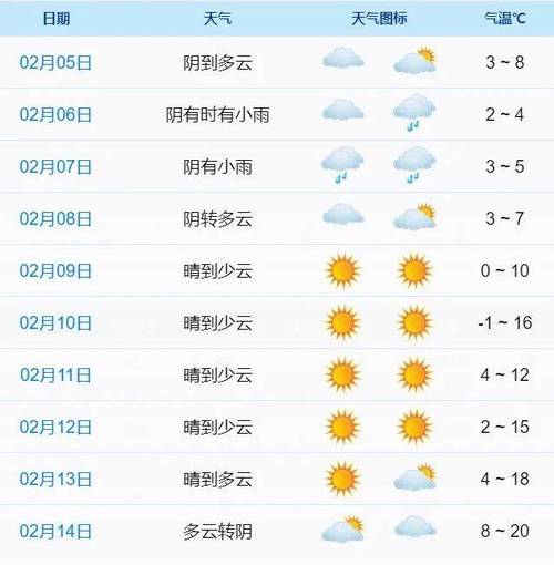 安庆明天天气-安庆明天天气预报24小时详情-第7张图片 安庆明天天气-安庆明天天气预报24小时详情-第7张图片