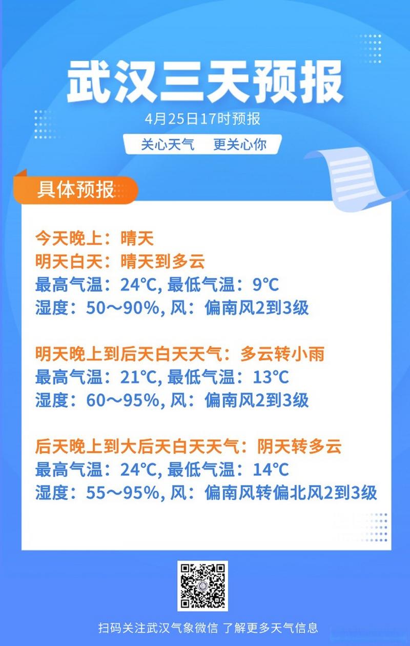 武汉未来一周天气-武汉未来一周天气预报-第1张图片 武汉未来一周天气-武汉未来一周天气预报-第1张图片