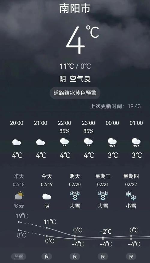 南阳天气预报/南阳天气预报7天准确-第1张图片 南阳天气预报/南阳天气预报7天准确-第1张图片