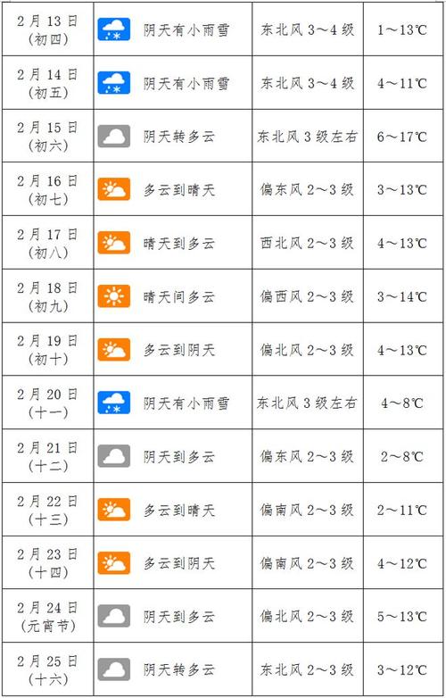 南阳天气预报/南阳天气预报7天准确-第6张图片 南阳天气预报/南阳天气预报7天准确-第6张图片