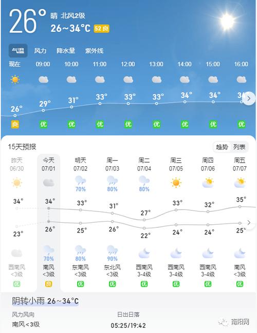南阳天气预报/南阳天气预报7天准确-第7张图片 南阳天气预报/南阳天气预报7天准确-第7张图片