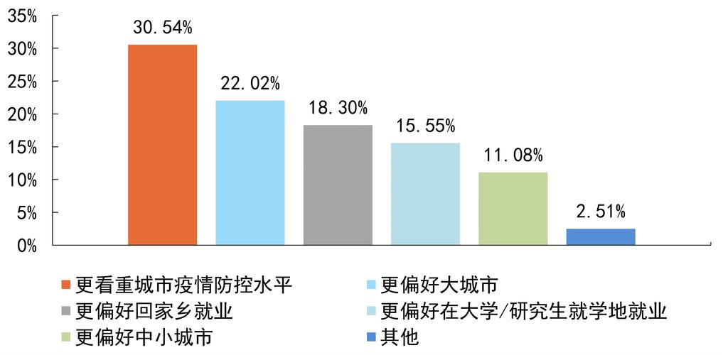 疫情影响就业,疫情影响就业观-第1张图片 疫情影响就业,疫情影响就业观-第1张图片