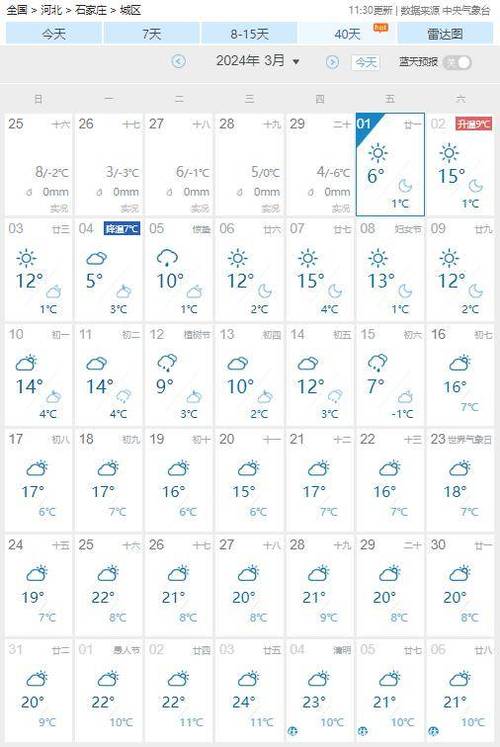 【石家庄天气预报10天/石家庄天气15天查询】-第4张图片 【石家庄天气预报10天/石家庄天气15天查询】-第4张图片