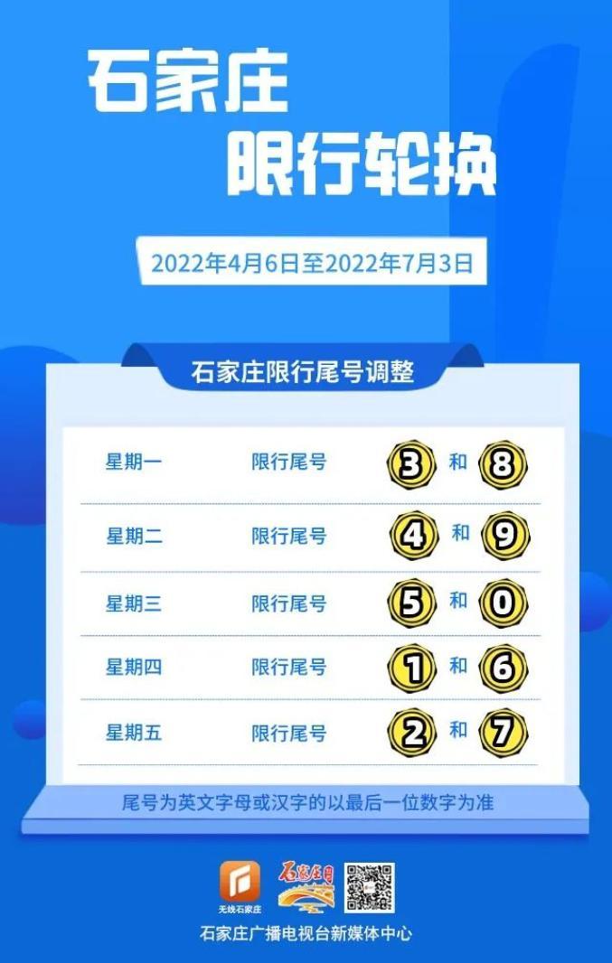 关于“石家庄今日限号”你不知道的事-第3张图片 关于“石家庄今日限号”你不知道的事-第3张图片
