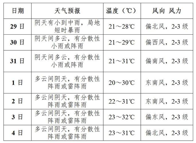 商洛天气预报/商洛天气预报今明后三天-第2张图片 商洛天气预报/商洛天气预报今明后三天-第2张图片