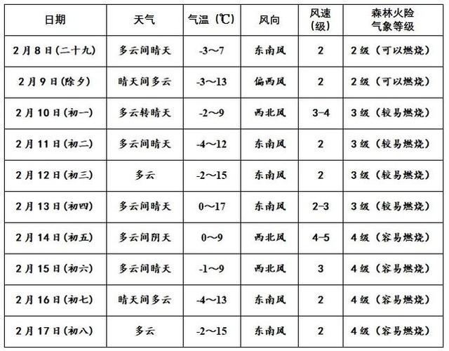 商洛天气预报/商洛天气预报今明后三天-第5张图片 商洛天气预报/商洛天气预报今明后三天-第5张图片