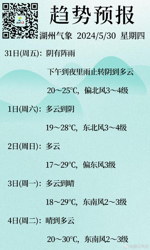 关于“湖州明天天气”你不知道的事-第2张图片 关于“湖州明天天气”你不知道的事-第2张图片