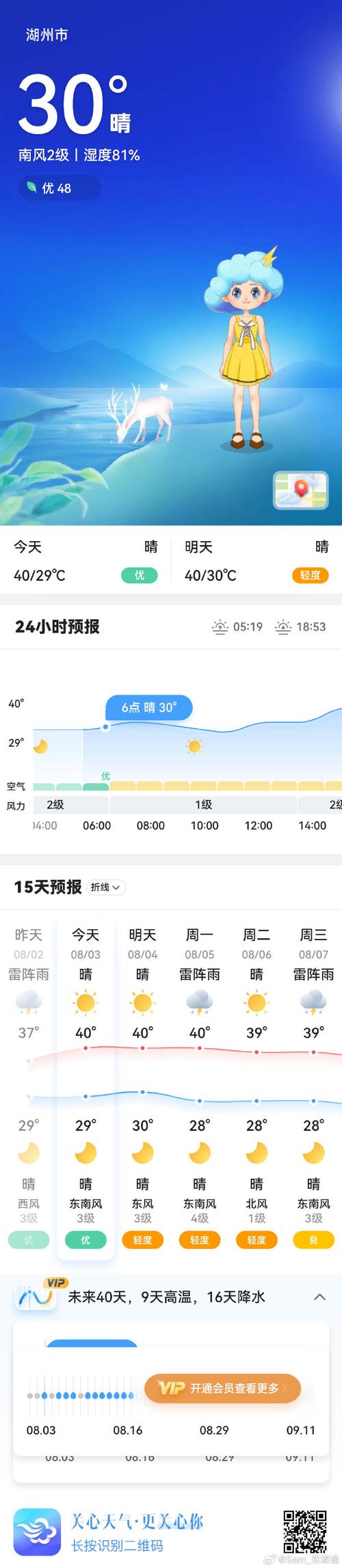 关于“湖州明天天气”你不知道的事-第8张图片 关于“湖州明天天气”你不知道的事-第8张图片