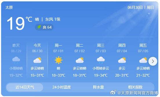 太原天气预报/太原天气预报未来7天-第1张图片 太原天气预报/太原天气预报未来7天-第1张图片