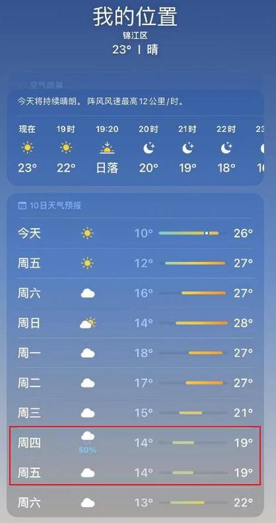 成都天气预报15天气,成都未来15天穿衣指南-第6张图片 成都天气预报15天气,成都未来15天穿衣指南-第6张图片