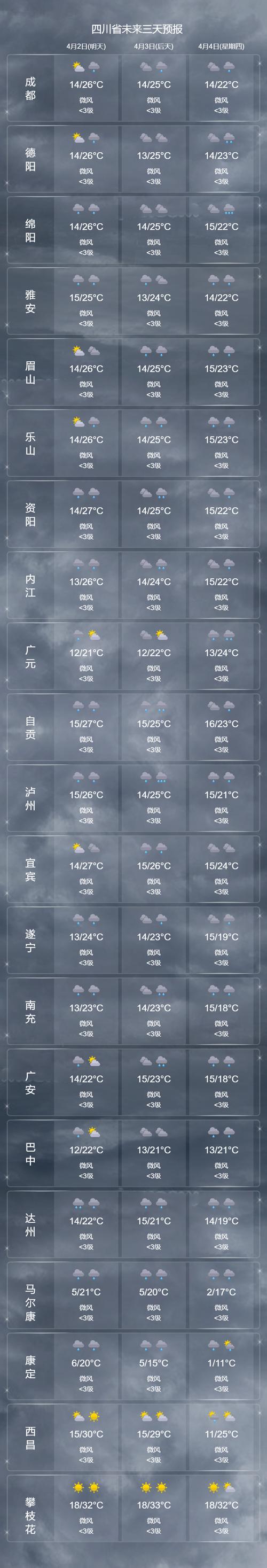成都天气预报15天气,成都未来15天穿衣指南-第7张图片 成都天气预报15天气,成都未来15天穿衣指南-第7张图片