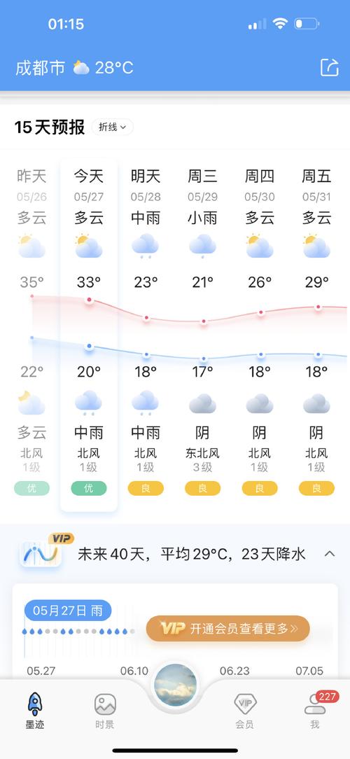 成都天气预报15天气,成都未来15天穿衣指南-第9张图片 成都天气预报15天气,成都未来15天穿衣指南-第9张图片