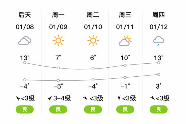 潍坊一周天气预报/潍坊一周天气预报15天查询疫情防控后心得体会-第3张图片 潍坊一周天气预报/潍坊一周天气预报15天查询疫情防控后心得体会-第3张图片