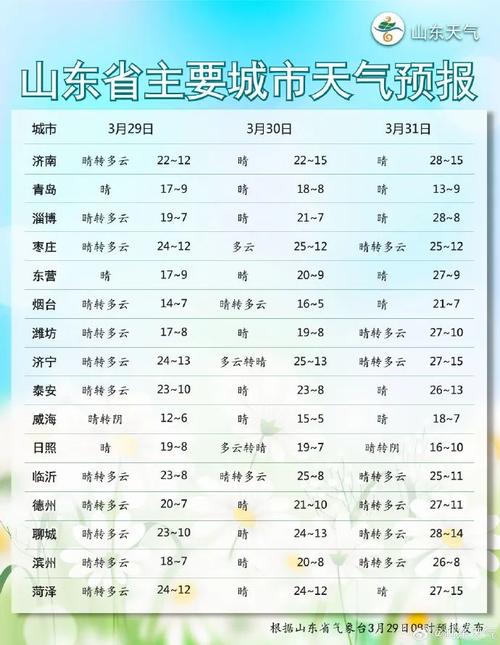 潍坊一周天气预报/潍坊一周天气预报15天查询疫情防控后心得体会-第9张图片 潍坊一周天气预报/潍坊一周天气预报15天查询疫情防控后心得体会-第9张图片