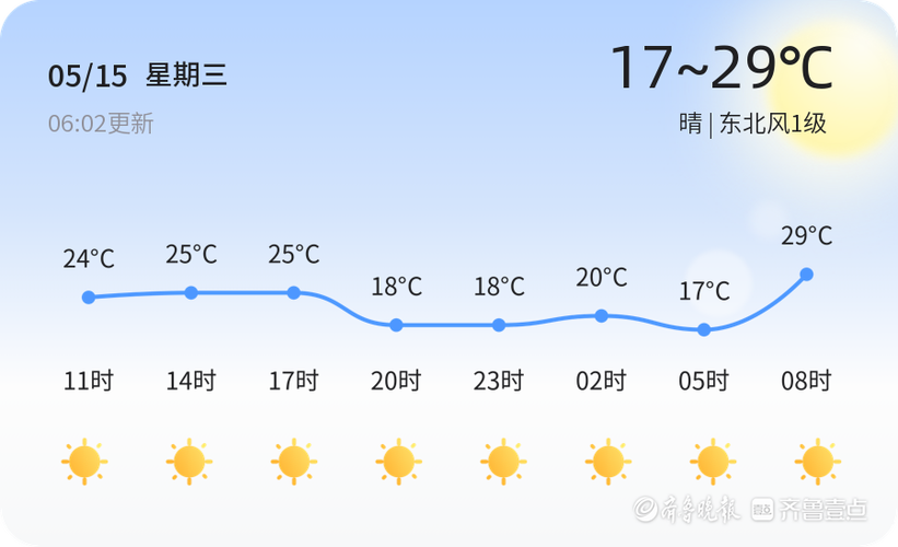 潍坊一周天气预报/潍坊一周天气预报15天查询疫情防控后心得体会-第10张图片 潍坊一周天气预报/潍坊一周天气预报15天查询疫情防控后心得体会-第10张图片