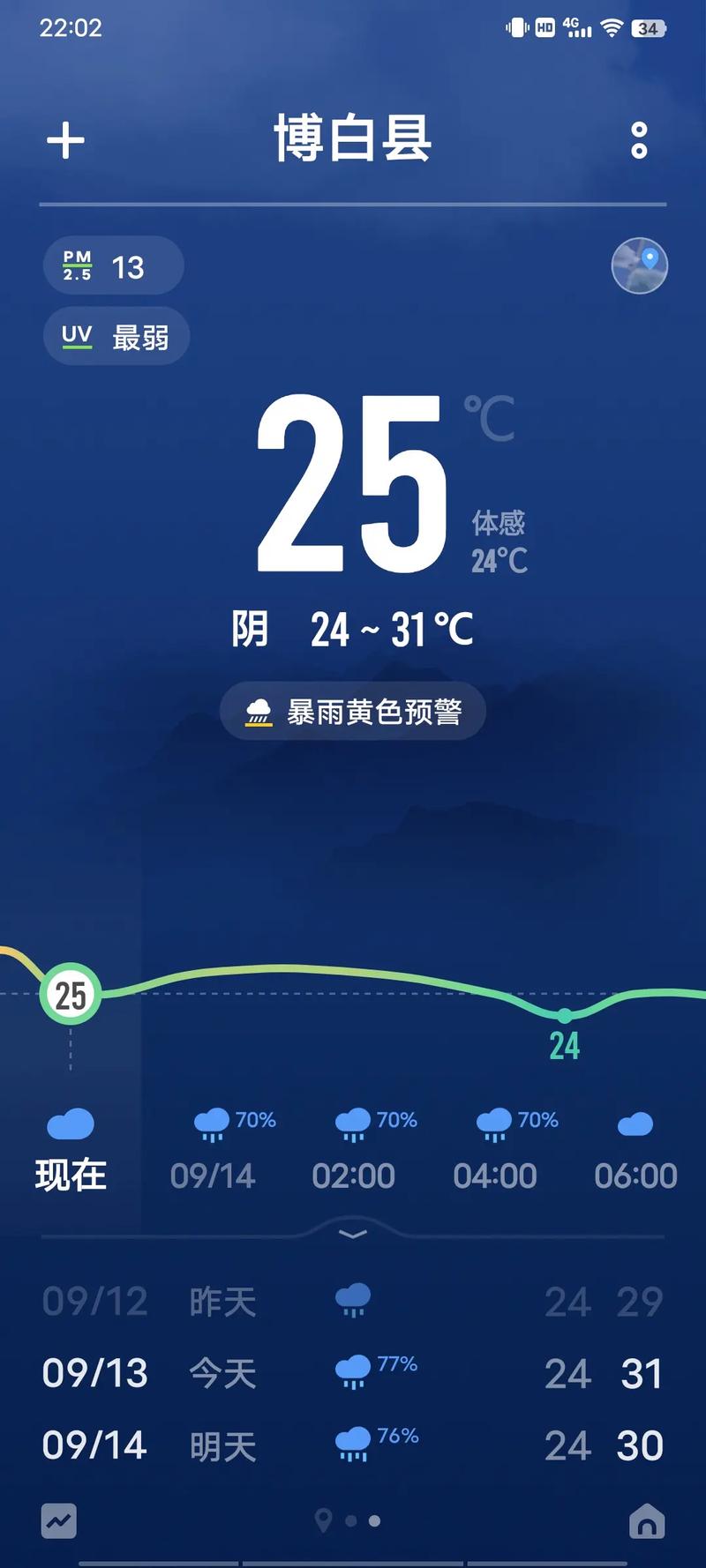 【苏州天气预报七天/苏州天气预报七天准确】-第2张图片 【苏州天气预报七天/苏州天气预报七天准确】-第2张图片