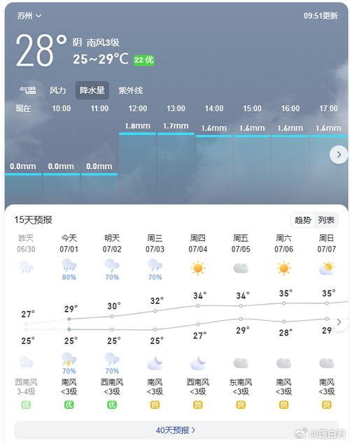 【苏州天气预报七天/苏州天气预报七天准确】-第4张图片 【苏州天气预报七天/苏州天气预报七天准确】-第4张图片