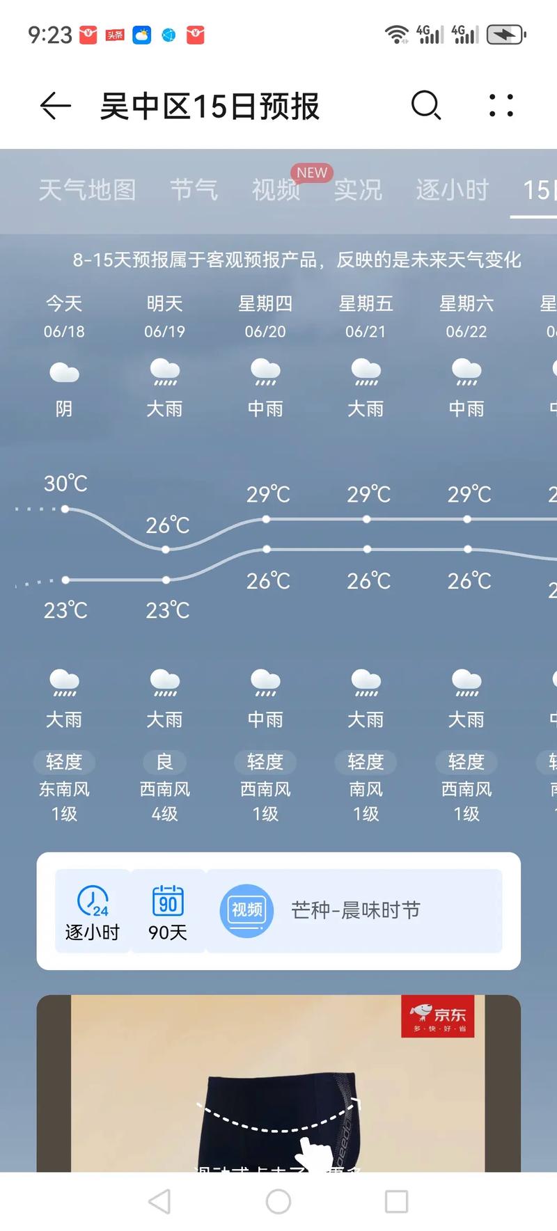 【苏州天气预报七天/苏州天气预报七天准确】-第5张图片 【苏州天气预报七天/苏州天气预报七天准确】-第5张图片