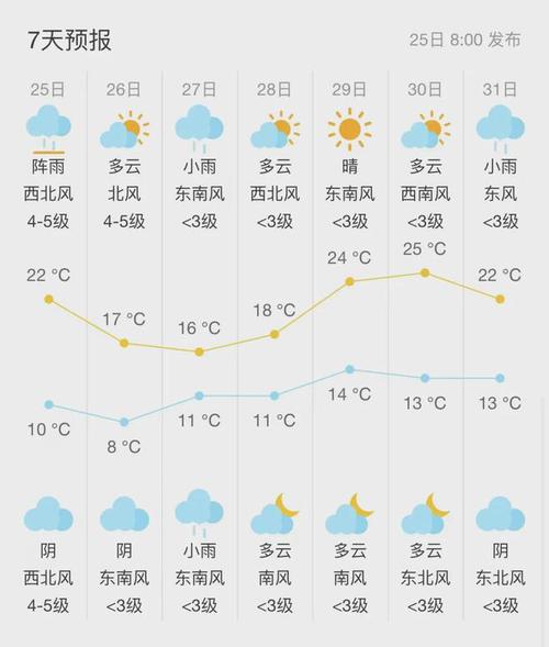 【苏州天气预报七天/苏州天气预报七天准确】-第6张图片 【苏州天气预报七天/苏州天气预报七天准确】-第6张图片