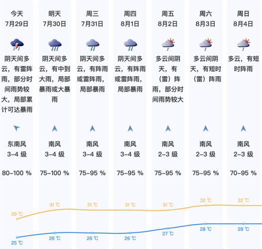 关于“深圳的天气”你不知道的事-第5张图片 关于“深圳的天气”你不知道的事-第5张图片