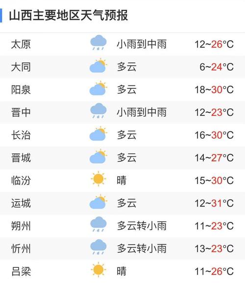 【太原天气预报一周/太原天气预报一周 7天杏花岭】-第4张图片 【太原天气预报一周/太原天气预报一周 7天杏花岭】-第4张图片