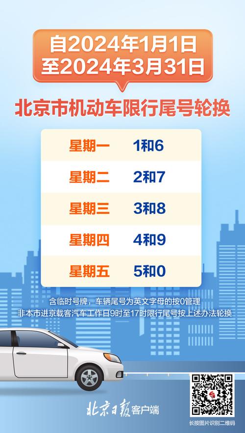 北京元旦限行,北京元旦限行不-第5张图片 北京元旦限行,北京元旦限行不-第5张图片