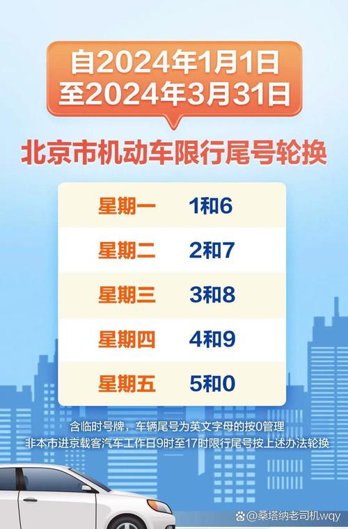 北京元旦限行,北京元旦限行不-第8张图片 北京元旦限行,北京元旦限行不-第8张图片