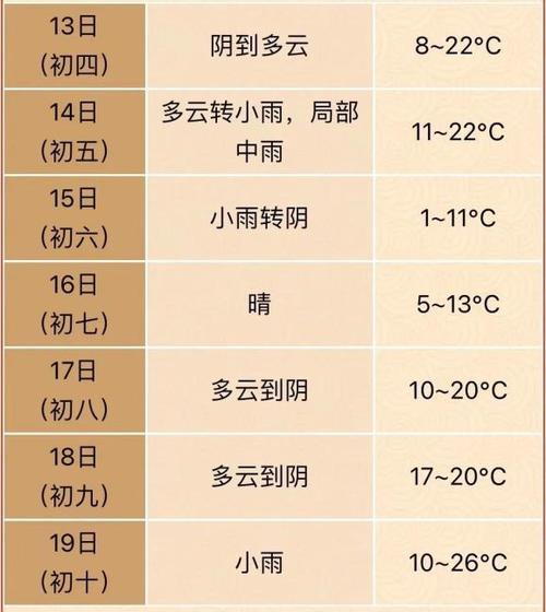 池州天气预报10天/池州天气情况-第4张图片 池州天气预报10天/池州天气情况-第4张图片