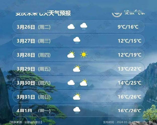 池州天气预报10天/池州天气情况-第5张图片 池州天气预报10天/池州天气情况-第5张图片