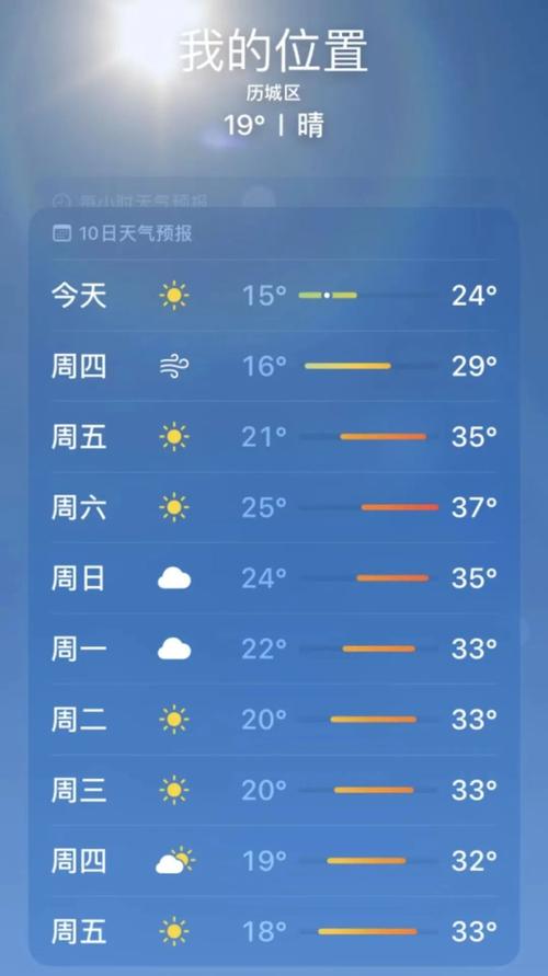 济宁一周天气预报/济宁一周天气预报15天-第4张图片 济宁一周天气预报/济宁一周天气预报15天-第4张图片