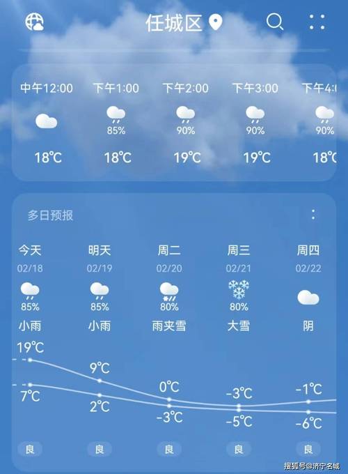 济宁一周天气预报/济宁一周天气预报15天-第3张图片 济宁一周天气预报/济宁一周天气预报15天-第3张图片