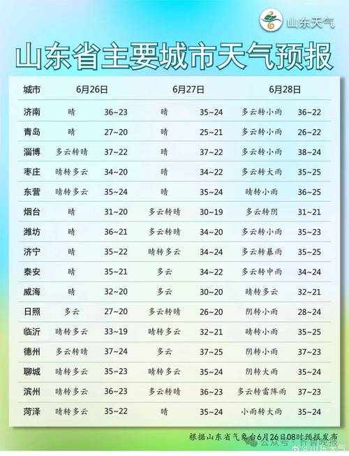 济宁一周天气预报/济宁一周天气预报15天-第6张图片 济宁一周天气预报/济宁一周天气预报15天-第6张图片