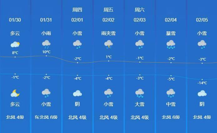 济宁一周天气预报/济宁一周天气预报15天-第7张图片 济宁一周天气预报/济宁一周天气预报15天-第7张图片