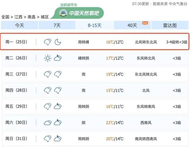 江西南昌天气预报-江西南昌天气预报30天准确一个月-第4张图片 江西南昌天气预报-江西南昌天气预报30天准确一个月-第4张图片