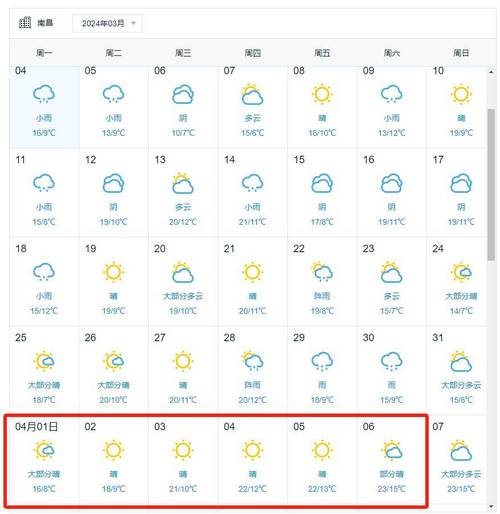 江西南昌天气预报-江西南昌天气预报30天准确一个月-第10张图片 江西南昌天气预报-江西南昌天气预报30天准确一个月-第10张图片