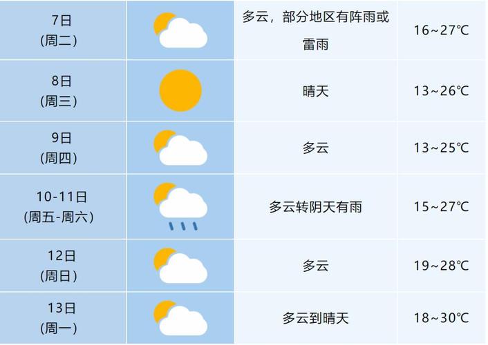 【合肥未来一周天气预报/合肥未来一周天气预报 七天】-第3张图片 【合肥未来一周天气预报/合肥未来一周天气预报 七天】-第3张图片
