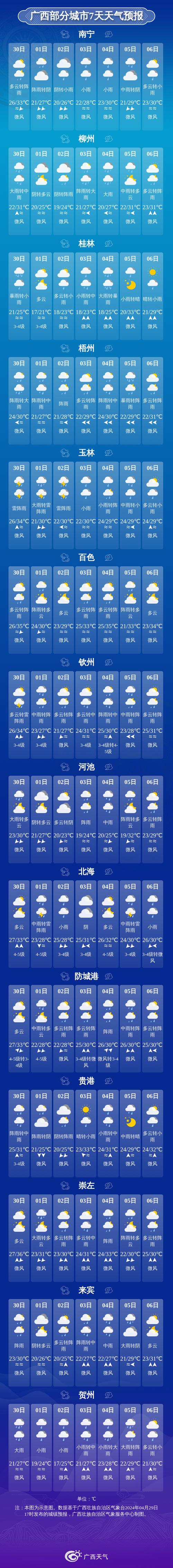 关于“柳州天气预报一周”你不知道的事-第1张图片 关于“柳州天气预报一周”你不知道的事-第1张图片