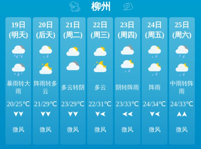 关于“柳州天气预报一周”你不知道的事-第5张图片 关于“柳州天气预报一周”你不知道的事-第5张图片