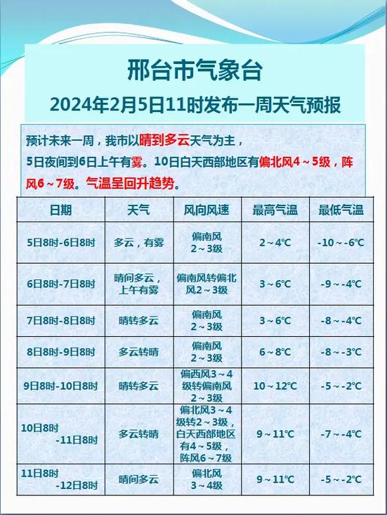 【邢台地区天气预报/邢台地区天气预报30天】-第3张图片 【邢台地区天气预报/邢台地区天气预报30天】-第3张图片