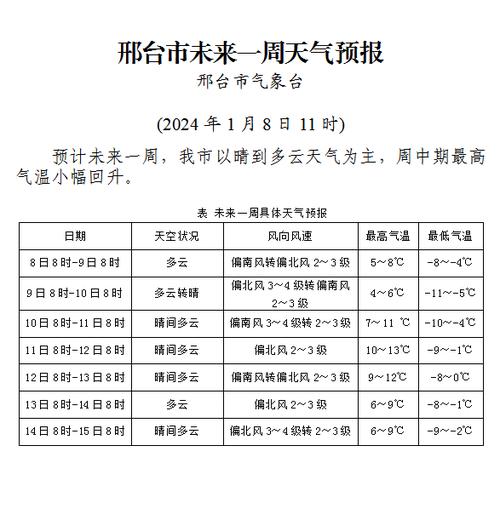 【邢台地区天气预报/邢台地区天气预报30天】-第4张图片 【邢台地区天气预报/邢台地区天气预报30天】-第4张图片