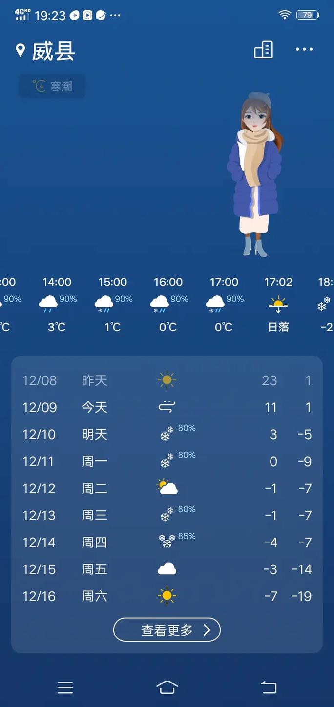 【邢台地区天气预报/邢台地区天气预报30天】-第5张图片 【邢台地区天气预报/邢台地区天气预报30天】-第5张图片