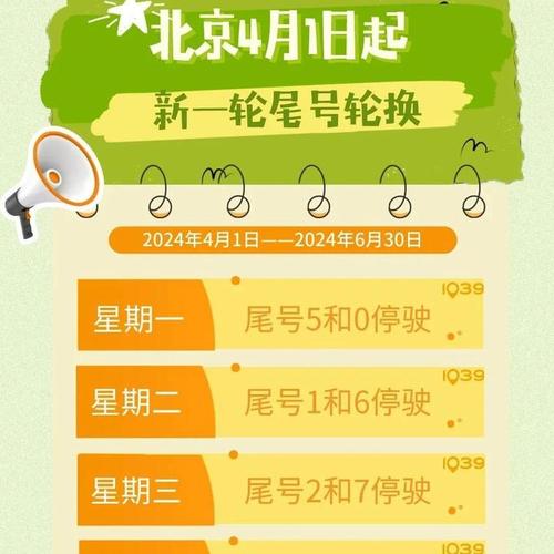 【北京尾号限行轮换/北京尾号限行轮换不罚款】-第4张图片 【北京尾号限行轮换/北京尾号限行轮换不罚款】-第4张图片