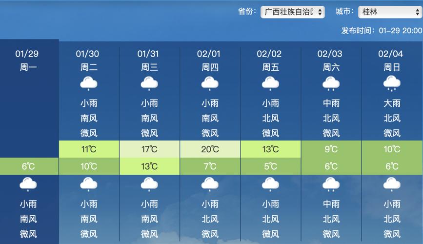 桂林天气-桂林天气预报7天一周-第4张图片 桂林天气-桂林天气预报7天一周-第4张图片